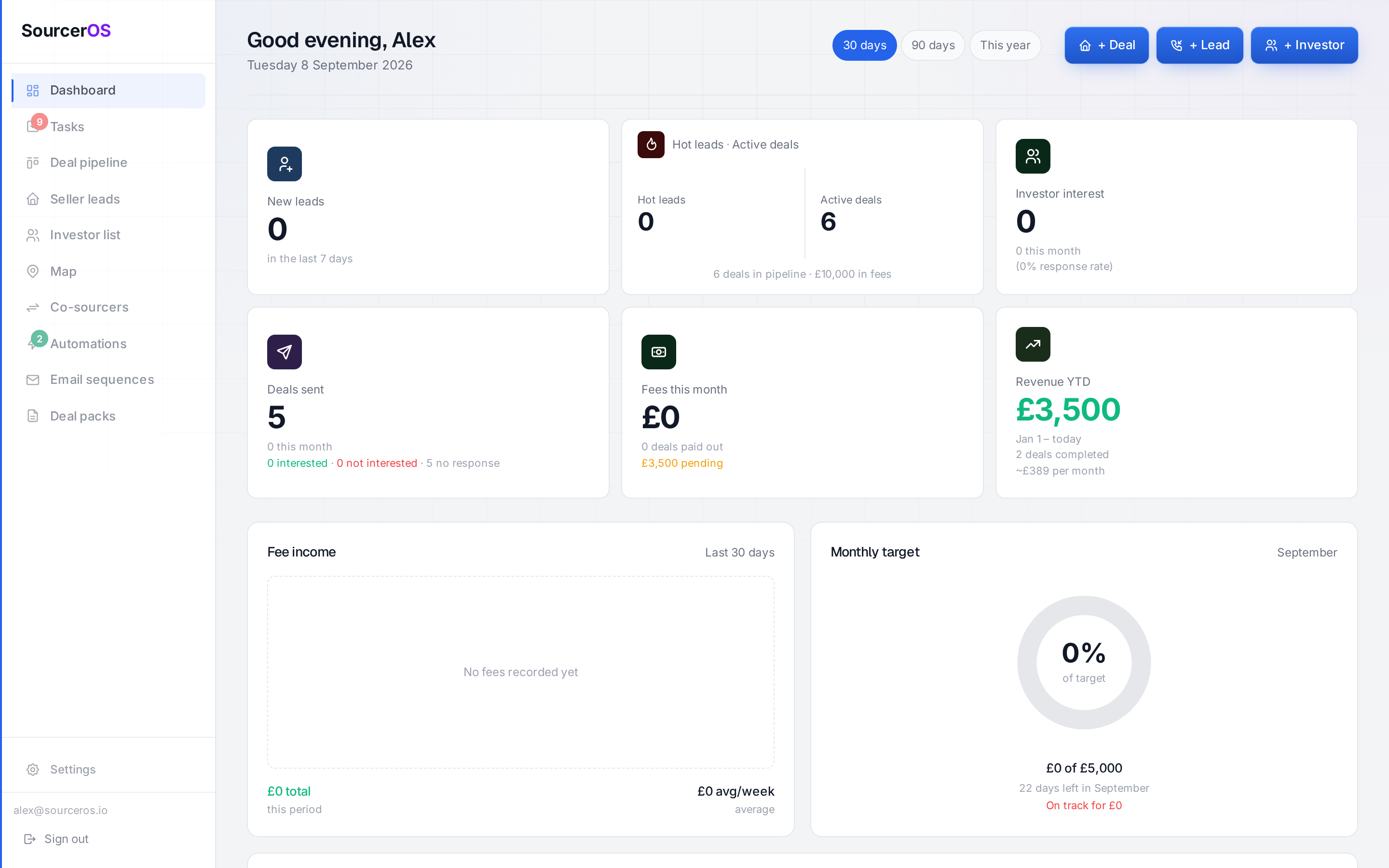 The SourcerOS dashboard showing lead, deal, fee and revenue metrics